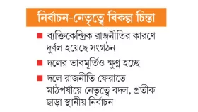 &lsquo;ভাই&rsquo; বলয়ে আবদ্ধ আ.লীগ