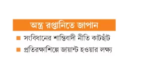 শান্তির বাণী ঝেড়ে অস্ত্রবাণিজ্য