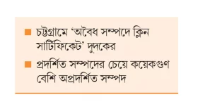 ১৩ কোটির সম্পদে ৮ কোটিই &lsquo;কালো&rsquo;