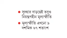সুদহার আরেক দফা বেড়ে হলো ১৩.৫৫ শতাংশ