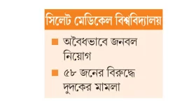৫ কোটি আত্মসাৎ সাবেক ভিসির!