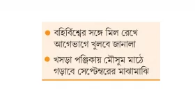 আগামী দলবদল শুরু ১ জুন