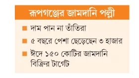 ঘুরছে না তাঁতিদের ভাগ্যের চাকা