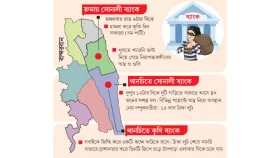 জঙ্গলের ত্রাস জনপদে তান্ডব ব্যাংকে