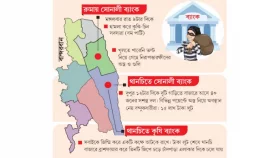 জঙ্গলের ত্রাস জনপদে তাণ্ডব ব্যাংকে
