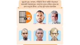 কারাবাস শেষে আরেক &lsquo;কারাগারে&rsquo;