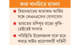 কেএনএফে নতুন ঝুঁকি নতুন প্রশ্ন