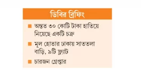 জাল কাগজে ঋণ দেন ব্যাংক কর্মকর্তারা!