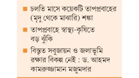 দীর্ঘ হচ্ছে তাপপ্রবাহ