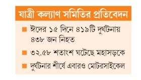 ঈদযাত্রায় দুর্ঘটনা বেড়েছে ৩১%