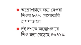 স্বাভাবিক জন্ম যেন অতীতের গল্প