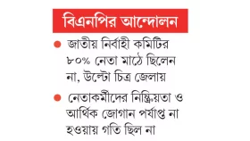 তালিকা হচ্ছে নিষ্ক্রিয় নেতাদের