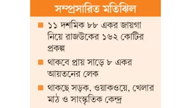 বেদখল জমিতে হচ্ছে লেক পার্ক
