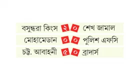 কিংসকে আরও এগিয়ে দিল মোহামেডান