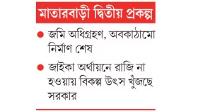 অর্থের অভাবে বিদ্যুৎকেন্দ্রের মাঝপথে কাজ আটকা
