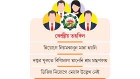 সব কর্তাই মন্ত্রী সচিবের আত্মীয়