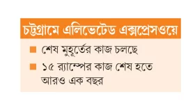 অস্থায়ী টোল প্লাজা করে চালু!