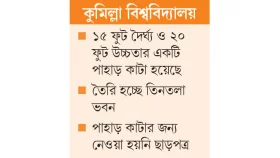 পাহাড় কেটে রেস্টুরেন্ট বানাচ্ছেন প্রক্টর!