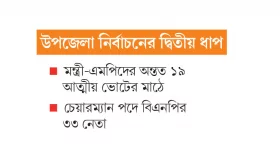 বিদ্রোহী স্বজন দুপক্ষই অনড়