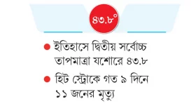রেকর্ডের উষ্ণতম এপ্রিল