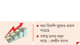 অস্থির বাজারে ডলার ১২৭ টাকা