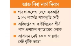 এক পদেই শেষ চাকরিজীবন