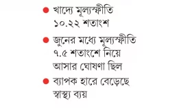 মূল্যস্ফীতি নিয়ন্ত্রণে ব্যর্থ বাংলাদেশ ব্যাংক