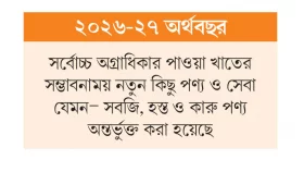 রপ্তানি আয়ের লক্ষ্য ১১০ বিলিয়ন ডলার