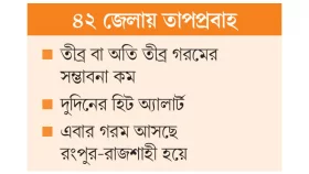 ফের পারদ নামাবে কালবৈশাখী