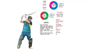 চার ছক্কার বিশ্বকাপ