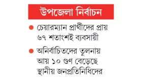 তৃতীয় ধাপে কোটিপতি প্রার্থী ১০৬