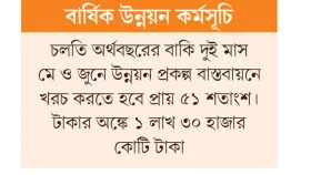 দুই মাসে খরচ করতে হবে সোয়া লাখ কোটি