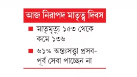 নিরাপদ মাতৃত্বের সব সূচকই নিম্নমুখী