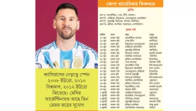 রাত পোহালে শুরু হচ্ছে কোপা আমেরিকা