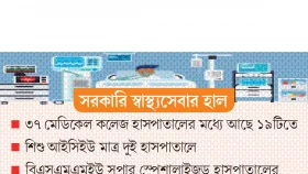 আইসিইউ নেই ৩৩ জেলায়