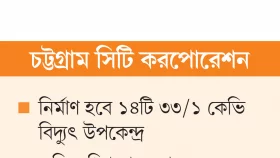 ভূগর্ভস্থ বিদ্যুৎ লাইনের কাজ সেপ্টেম্বরে