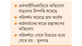 অনিয়ম খতিয়ে দেখতে অনীহা কেন্দ্রীয় ব্যাংকের