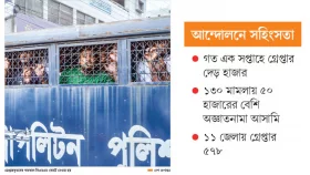ঢাকায় ১ দিনের অভিযানে গ্রেপ্তার ৬০১