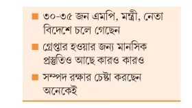 বেশিরভাগ আ.লীগ নেতাই দেশে
