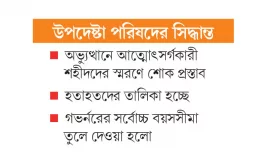 ১৫ আগস্টের ছুটি বাতিল