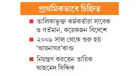 &lsquo;আয়নাঘরের&rsquo; সেই ১৫ কর্তা