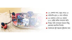 উদ্ধারের অপেক্ষায় বানভাসিরা