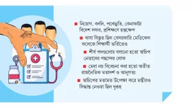 স্বাস্থ্য ছিল স্বাচিপে বন্দি