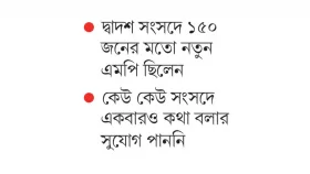 তাদের &lsquo;রাজত্ব&rsquo; ছিল ৬ মাস