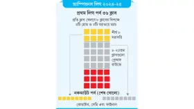 নতুন ফরম্যাটে ৩৬ দলের চ্যাম্পিয়নস লিগ