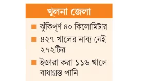 বেড়িবাঁধে আতঙ্ক জলজটে দুর্ভোগ