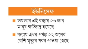 বন্যায় ঝুঁকিতে ২০ লাখ শিশু