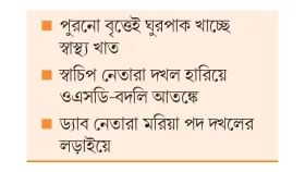 স্বাস্থ্য বন্দি দখলদারিতে