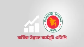 এক টাকাও খরচ হয়নি ২৬৩ প্রকল্পে