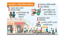 সরেজমিন তিন কিলোমিটার ফুটপাত